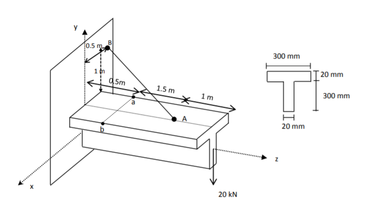 0.5 m
300 mm
20 mm
d5m
1.5 m
300 mm
1 m
20 mm
20 kN
1.
