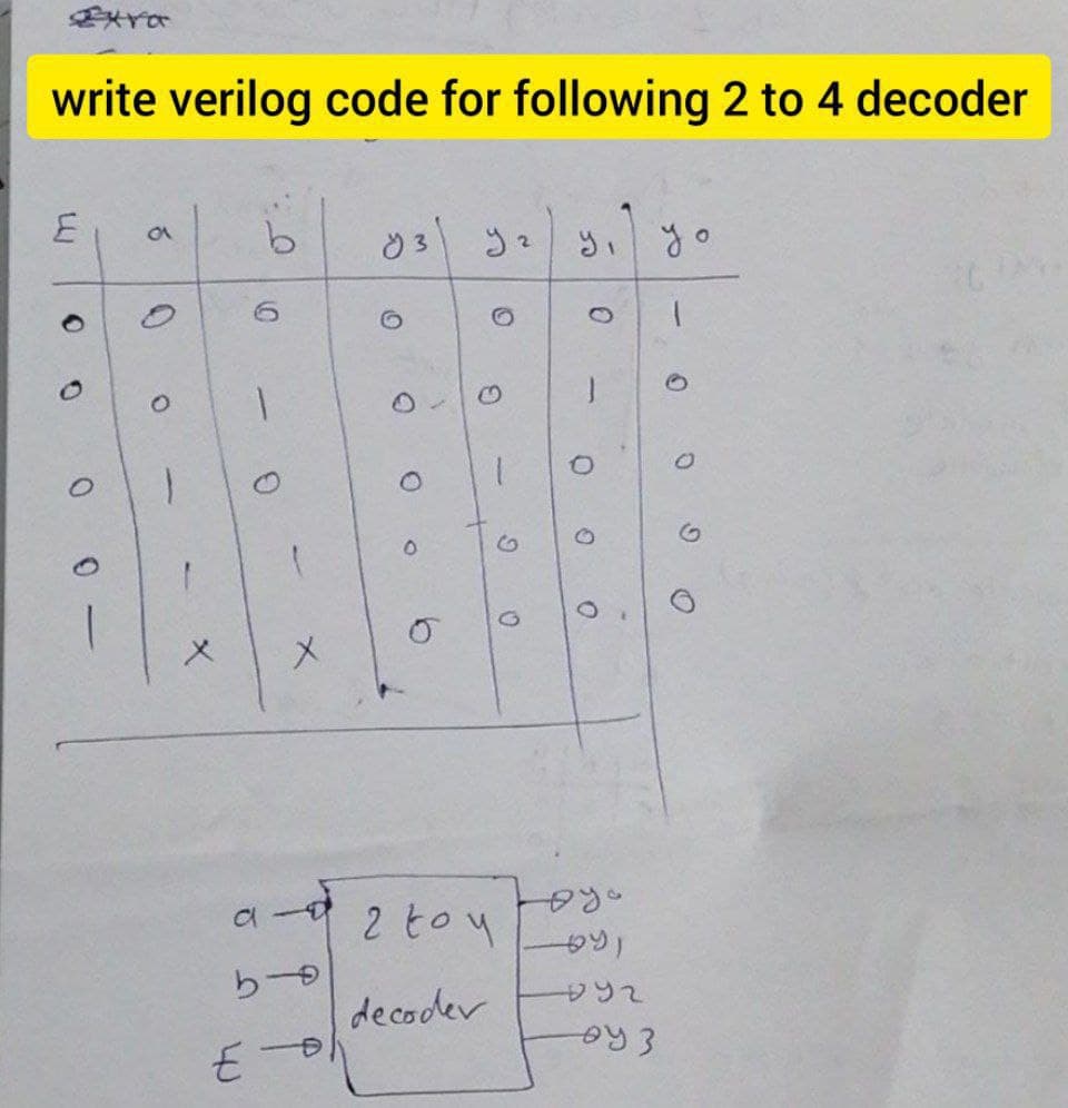 write verilog code for following 2 to 4 decoder
yo
メ
メ
2 toy
ら-
decoder
