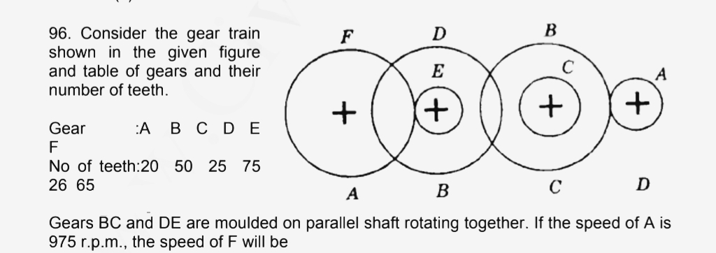 B
96. Consider the gear train
shown in the given figure
and table of gears and their
number of teeth.
F
E
+
+,
+
+
Gear
:A B C DE
F
No of teeth:20 50 25 75
26 65
A
с
D
Gears BC and DE are moulded on parallel shaft rotating together. If the speed of A is
975 r.p.m., the speed of F will be
