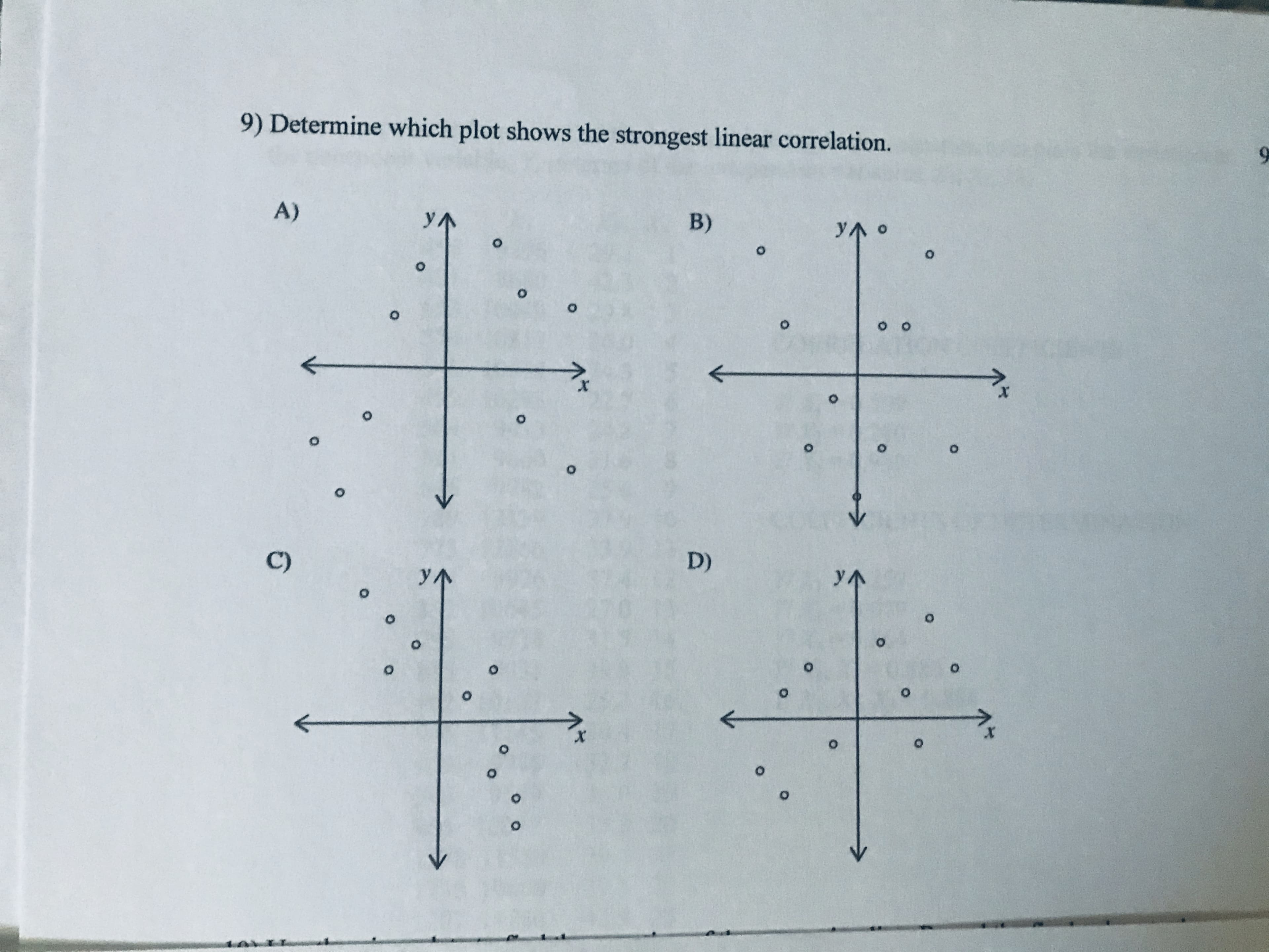 9) Determine which plot shows the strongest linear correlation.
A)
УЛ
B)
D)
C)
УЛ
УЛ
