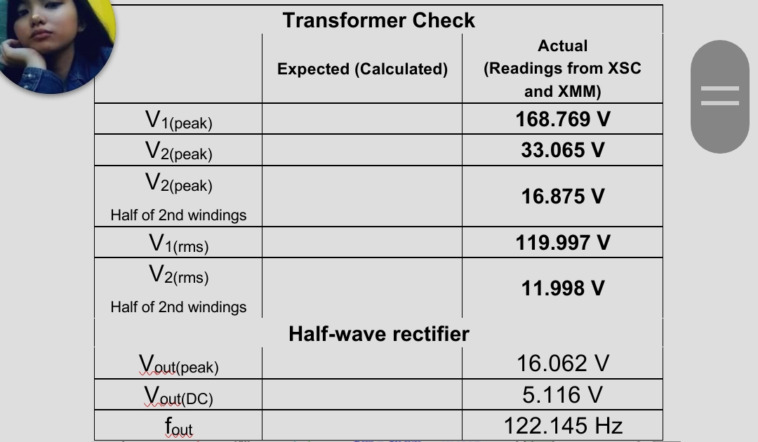 Transformer Check
Actual
(Readings from XSC
and XMM)
Expected (Calculated)
V1(peak)
V2(peak)
V2(peak)
168.769 V
33.065 V
16.875 V
Half of 2nd windings
V1(rms)
V2(rms)
119.997 V
11.998 V
Half of 2nd windings
Half-wave rectifier
Vout(peak)
Vout(DC)
fout
16.062 V
5.116 V
122.145 Hz
||
