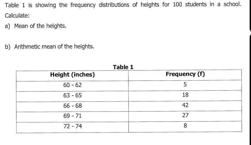 Table 1 is showing the frequency distributions of heights for 100 students in a school.
Calculate:
a) Mean of the heights.
b) Arithmetic mean of the heights.
Table 1
Height (inches)
Frequency (f)
60 - 62
63 - 65
18
66 - 68
42
69 - 71
27
72 - 74
8
