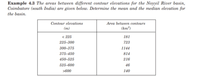 Example 4.3 The areas between different contour elevations for the Noyyil River basin,
Coimbatore (south India) are given below. Determine the mean and the median elevation for
the basin.
Area between contours
Contour elevations
(m)
(km²)
<225
181
225-300
723
300-375
1144
375-450
814
450-525
216
525-600
46
>600
140