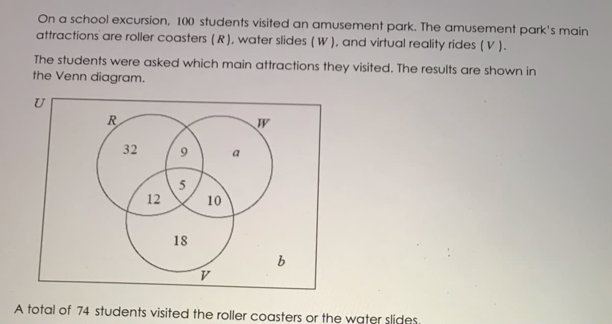 On a school excursion, 100 students visited an amusement park. The amusement park's main
attractions are roller coasters (R), water slides ( W ), and virtual reality rides ( V ).
The students were asked which main attractions they visited. The results are shown in
the Venn diagram.
R
32
a
12
10
18
b
V.
A total of 74 students visited the roller coasters or the water slides.
5.
