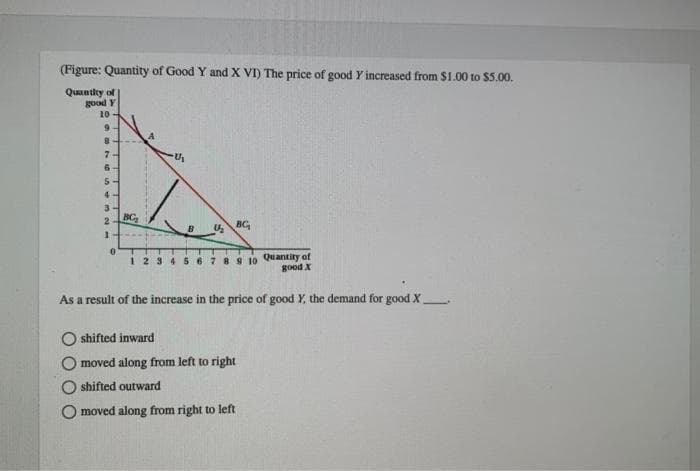 (Figure: Quantity of Good Y and X VI) The price of good Y increased from $1.00 to $5.00.
Quantity of
good Y
10
9
8
7-
6
5
4
3
2
1
0
BC₂
th
B
O shifted inward
U₂
1 2 3 4 5 6 7 8 9 10 Quantity of
good X
BC₂
As a result of the increase in the price of good Y, the demand for good X______
moved along from left to right
shifted outward
O moved along from right to left