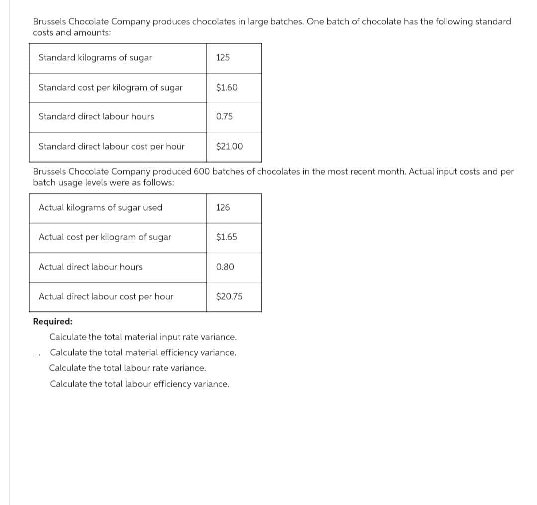 Brussels Chocolate Company produces chocolates in large batches. One batch of chocolate has the following standard
costs and amounts:
Standard kilograms of sugar
Standard cost per kilogram of sugar
Standard direct labour hours.
Standard direct labour cost per hour
Actual kilograms of sugar used
Actual cost per kilogram of sugar
Actual direct labour hours
125
Brussels Chocolate Company produced 600 batches of chocolates in the most recent month. Actual input costs and per
batch usage levels were as follows:
Actual direct labour cost per hour
$1.60
0.75
$21.00
126
$1.65
0.80
$20.75
Required:
Calculate the total material input rate variance.
Calculate the total material efficiency variance.
Calculate the total labour rate variance.
Calculate the total labour efficiency variance.