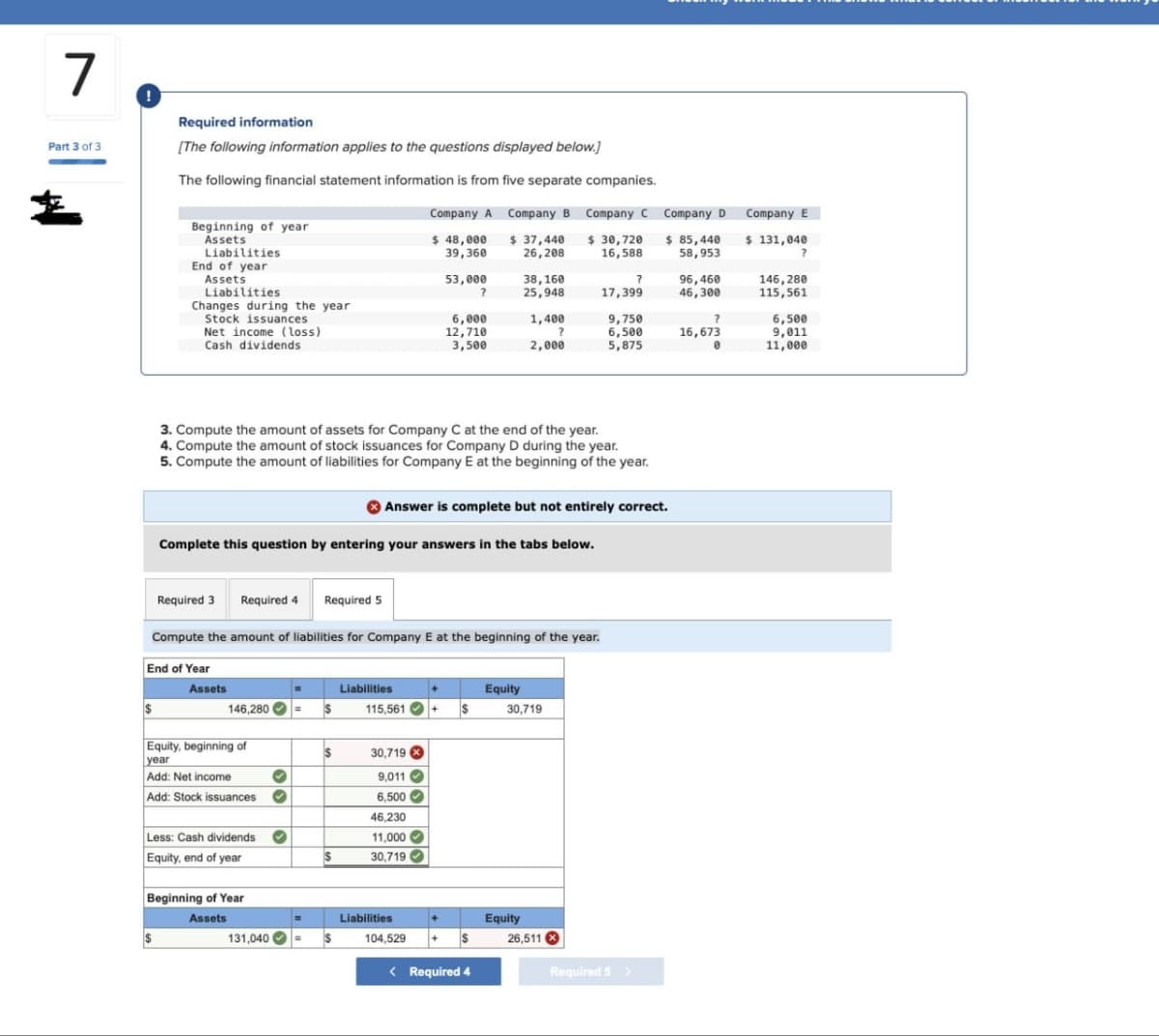 7
Part 3 of 3
Required information
[The following information applies to the questions displayed below.]
The following financial statement information is from five separate companies.
Beginning of year
Assets
Liabilities
Company A Company B Company C Company D Company E
$ 48,000
39,360
$ 37,440
26,208
$ 30,720
16,588
$ 85,440
58,953
$ 131,040
?
End of year
Assets
53,000
38,160
?
96,460
Liabilities
?
25,948
17,399
46,300
146,280
115,561
Changes during the year
Stock issuances
6,000
1,400
9,750
?
6,500
Net income (loss)
12,710
?
6,500
16,673
9,011
Cash dividends
3,500
2,000
5,875
11,000
3. Compute the amount of assets for Company C at the end of the year.
4. Compute the amount of stock issuances for Company D during the year.
5. Compute the amount of liabilities for Company E at the beginning of the year.
Answer is complete but not entirely correct.
Complete this question by entering your answers in the tabs below.
Required 3 Required 4 Required 5
Compute the amount of liabilities for Company E at the beginning of the year.
End of Year
Assets
Liabilities
Equity
146,280 (
115,561
30,719
Equity, beginning of
year
$
30,719
Add: Net income
9,011
Add: Stock issuances
6,500
46,230
Less: Cash dividends
11,000
Equity, end of year
30,719
Beginning of Year
Assets
Liabilities
131,040
104,529
Equity
26,511
< Required 4
Required 5 >