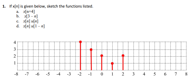 1. If x[n] is given below, sketch the functions listed.
a. x[n+4]
b. x[3 – n]
c. x[n] u[n]
d. x[n] u[1 – n]
3
2
||||||||||
1
-8
-7
-6
-5
-4
-3
-2
-1
1
3
4
5
6 7 8
2.
4.
