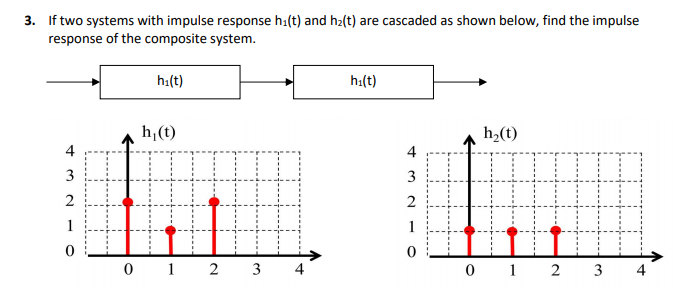 3. If two systems with impulse response h:(t) and h2(t) are cascaded as shown below, find the impulse
response of the composite system.
h:(t)
h:(t)
h, (t)
h,(t)
4
4
3
2
2
1
1
0 1 2
3
4
0 1
2
3
4
