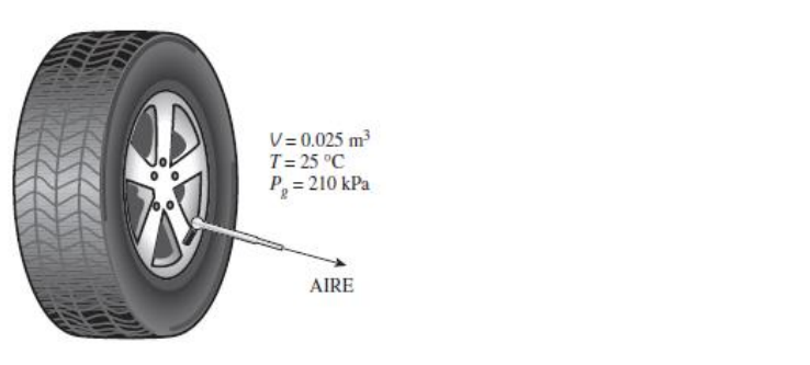 V= 0.025 m3
T= 25 °C
P, = 210 kPa
AIRE
