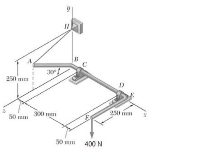 H
B
30°
250 mm !
D
250 mm
300 mm
50 mm
50 mm
400 N
