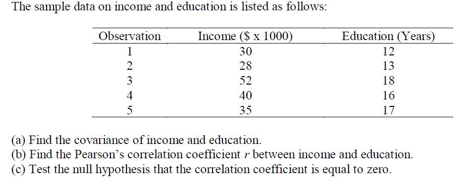 The sample data on income and education is listed as follows:
Observation
Income ($ x 1000)
Education (Years)
1
30
12
2
28
13
3
52
18
4
40
16
5
35
17
(a) Find the covariance of income and education.
(b) Find the Pearson's correlation coefficient r between income and education.
(c) Test the null hypothesis that the correlation coefficient is equal to zero.
