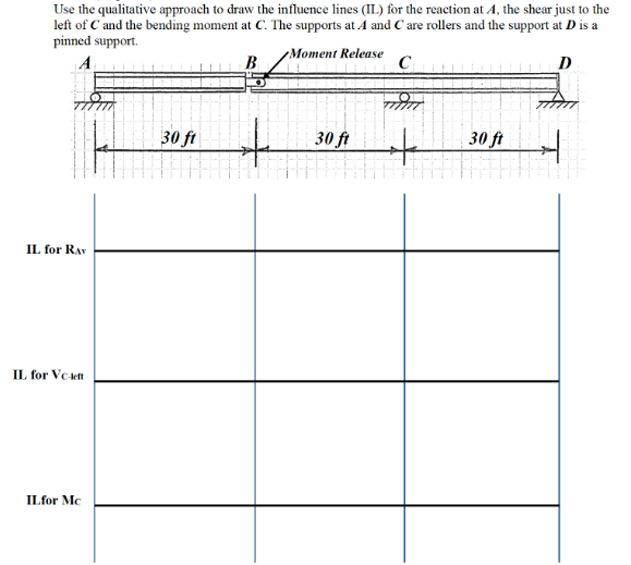 Use the qualitative approach to draw the influence lines (IL) for the reaction at A, the shear just to the
left of C and the bending moment at C. The supports at A and Care rollers and the support at D is a
pinned support.
Moment Release
C
D
30 ft
30 ft
30 ft
IL for RAv
IL for VCkeft
ILfor Mc
