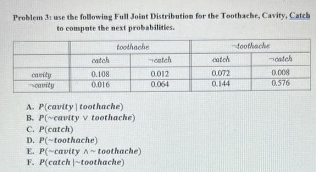 Problem 3: use the following Full Joint Distribution for the Toothache, Cavity, Catch
to compute the next probabilities.
cavity
cavity
catch
0.108
0.016
toothache
A. P(cavity | toothache)
B. P(~cavity v toothache)
C. P(catch)
D. P(~toothache)
E. P(~cavity A~ toothache)
F. P(catch ~toothache)
-catch
0.012
0.064
catch
0.072
0.144
toothache
catch
0.008
0.576