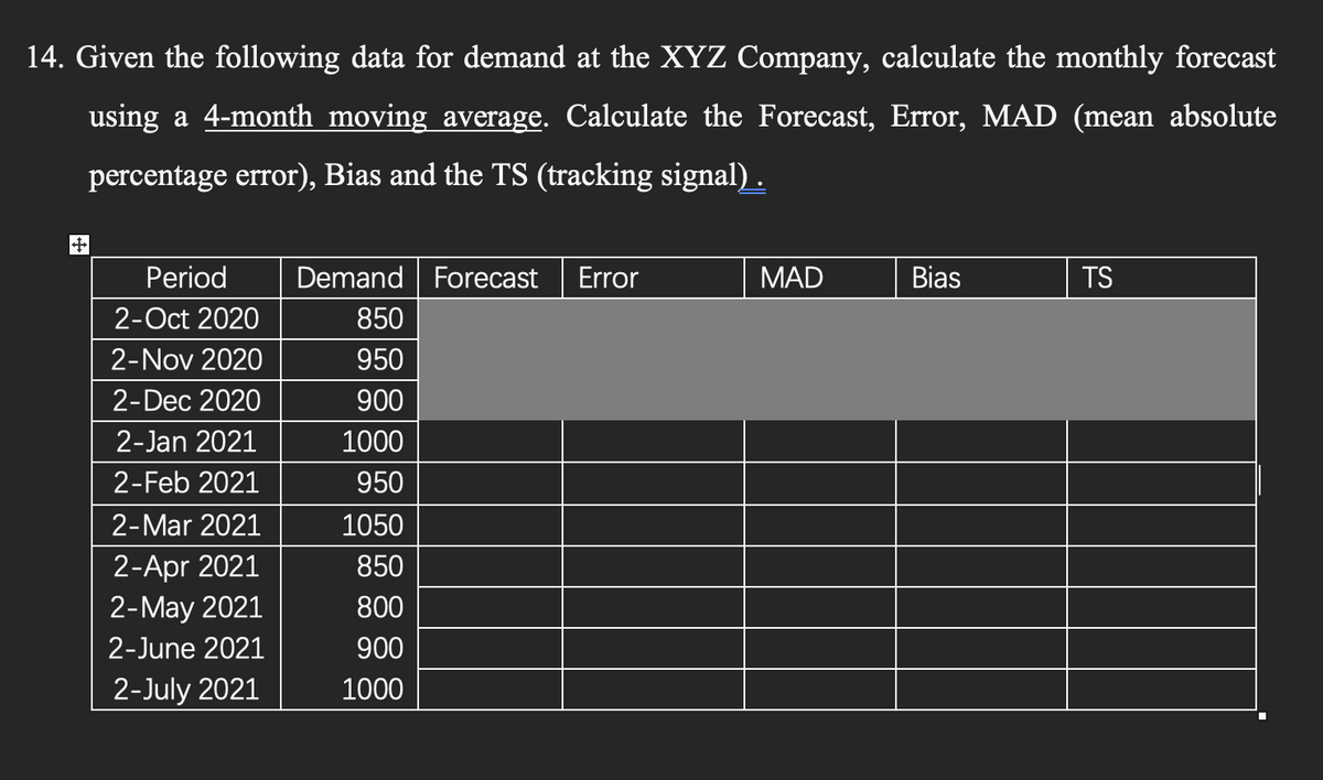 14. Given the following data for demand at the XYZ Company, calculate the monthly forecast
using a 4-month moving average. Calculate the Forecast, Error, MAD (mean absolute
percentage error), Bias and the TS (tracking signal) .
Period
Demand Forecast
Error
MAD
Bias
TS
2-Oct 2020
850
2-Nov 2020
950
2-Dec 2020
900
2-Jan 2021
1000
2-Feb 2021
950
2-Mar 2021
1050
2-Apr 2021
2-May 2021
850
800
2-June 2021
900
2-July 2021
1000
