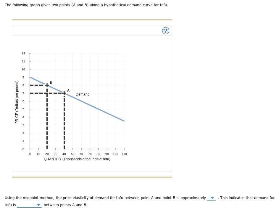 The following graph gives two points (A and B) along a hypothetical demand curve for tofu.
PRICE (Dollars per pound)
12
11
10
9
8
5
3
2
1
0
0
I
10
B
A
Demand
20 30 40 50 60 70 80 90 100 110
QUANTITY (Thousands of pounds of tofu)
?
Using the midpoint method, the price elasticity of demand for tofu between point A and point B is approximately
tofu is
between points A and B.
This indicates that demand for