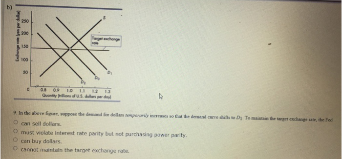 b)
Exchange rate lyen per dollar)
250
200
150
100
50
0
$
Target exchange
role
Do
D₁
D₂
0.8 0.9 1.0 1.1 1.2 1.3
Quantity rillions of U.S. dollars per day)
9. In the above figure, suppose the demand for dollars temporarily increases so that the demand curve shifts to D1. To maintain the target exchange rate, the Fed
can sell dollars.
O must violate interest rate parity but not purchasing power parity.
can buy dollars.
O cannot maintain the target exchange rate.