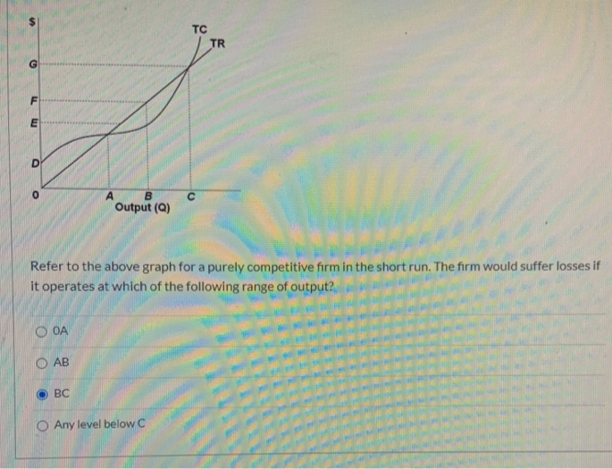 G
E
D
O OA
OAB
B
Output (Q)
Refer to the above graph for a purely competitive firm in the short run. The firm would suffer losses if
it operates at which of the following range of output?
BC
TC
Any level below C
TR