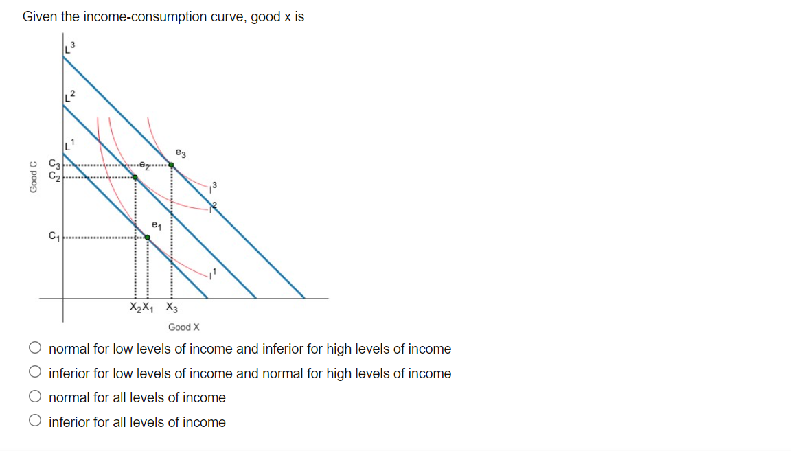 Given the income-consumption curve, good x is
Good C
58
ΟΟΟΟ
C₁
e₁
e3
X2X1 X3
Good X
normal for low levels of income and inferior for high levels of income
inferior for low levels of income and normal for high levels of income
O normal for all levels of income
O inferior for all levels of income