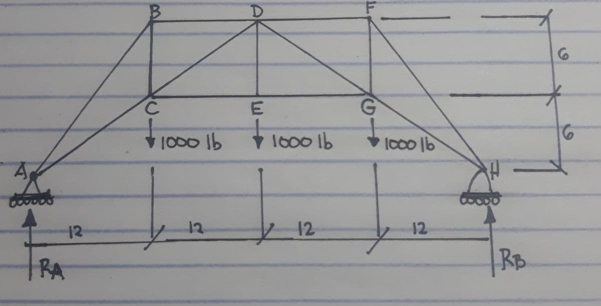 D.
V 1000 1b
1000 lb
10001b
12
12
y 12
12
RA
Rp
E.
