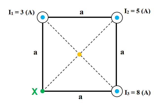 I₁ = 3 (A)
a
X
a
a
I₂ = 5 (A)
a
I3 = 8 (A)