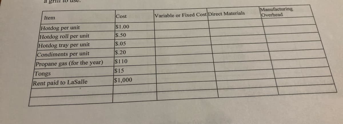 Manufacturing
Overhead
Item
Cost
Variable or Fixed Cost Direct Materials
Hotdog per unit
$1.00
Hotdog roll per unit
$.50
$.05
Hotdog tray per unit
Condiments per unit
$.20
Propane gas (for the year)
Tongs
$110
$15
Rent paid to LaSalle
$1,000
