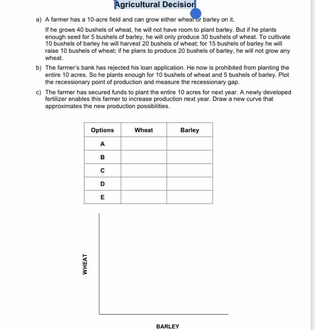 Ägricultural Decisior
a) A farmer has a 10-acre field and can grow either whear or barley on it.
If he grows 40 bushels of wheat, he will not have room to plant barley. But if he plants
enough seed for 5 bushels of barley, he will only produce 30 bushels of wheat. To cultivate
10 bushels of barley he will harvest 20 bushels of wheat; for 15 bushels of barley he will
raise 10 bushels of wheat; if he plans to produce 20 bushels of barley, he will not grow any
wheat.
b) The farmer's bank has rejected his loan application. He now is prohibited from planting the
entire 10 acres. So he plants enough for 10 bushels of wheat and 5 bushels of barley. Plot
the recessionary point of production and measure the recessionary gap.
c) The farmer has secured funds to plant the entire 10 acres for next year. A newly developed
fertilizer enables this farmer to increase production next year. Draw a new curve that
approximates the new production possibilities.
Options
Wheat
Barley
A
B
D
BARLEY
WHEAT
