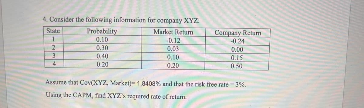 4. Consider the following information for company XYZ:
Probability
Market Return
0.10
0.30
0.40
0.20
State
1
2
3
4
-0.12
0.03
0.10
0.20
Company Return
-0.24
0.00
0.15
0.50
Assume that Cov(XYZ, Market)= 1.8408% and that the risk free rate = 3%.
Using the CAPM, find XYZ's required rate of return.