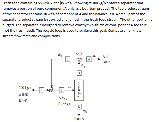 Fresh feed containing 55 wt% A and 45 wt% B flowing at 100 kg/h enters a separator that
removes a portion of pure component A only as a bot- tom product. The top product stream
of the separator contains 10 wt% of component A and the balance is B. A small part of the
separator product stream is recycled and joined in the fresh feed stream. The other portion is
purged. The separator is designed to remove exactly two-thirds of com- ponent A fed to it
(not the fresh feed). The recycle loop is used to achieve this goal. Compute all unknown
stream flow rates and compositions.
100 kg/h
A 0.55
B 0.45
m5
5
2
A XA,2
B1-%A,2
Split M4
4
3
M3
Separator
6
m6
Pure A
A 0.1
B0.9