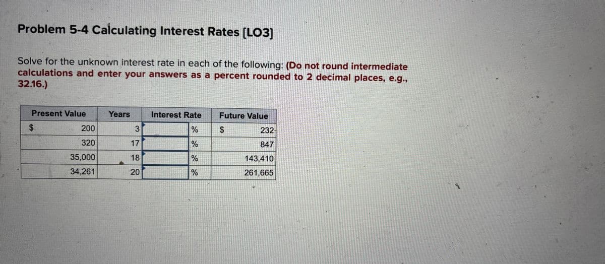 Problem 5-4 Calculating Interest Rates [LO3]
Solve for the unknown interest rate in each of the following: (Do not round intermediate
calculations and enter your answers as a percent rounded to 2 decimal places, e.g.,
32.16.)
Present Value
Years
Interest Rate
Future Value
$
200
3
%
$
232-
320
17
%
847
35,000
18
%
143,410
34,261
20
%
261,665