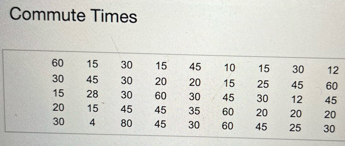 Commute Times
60
15
30
15
45
10
10
15
30
12
30
45
30
20
20
15
25
45
60
15
28
30
60
30
45
30
12
45
20
15
30
54
45
45
35
80
45
30
60
666
60
20
20
45
45
20
225
20
30