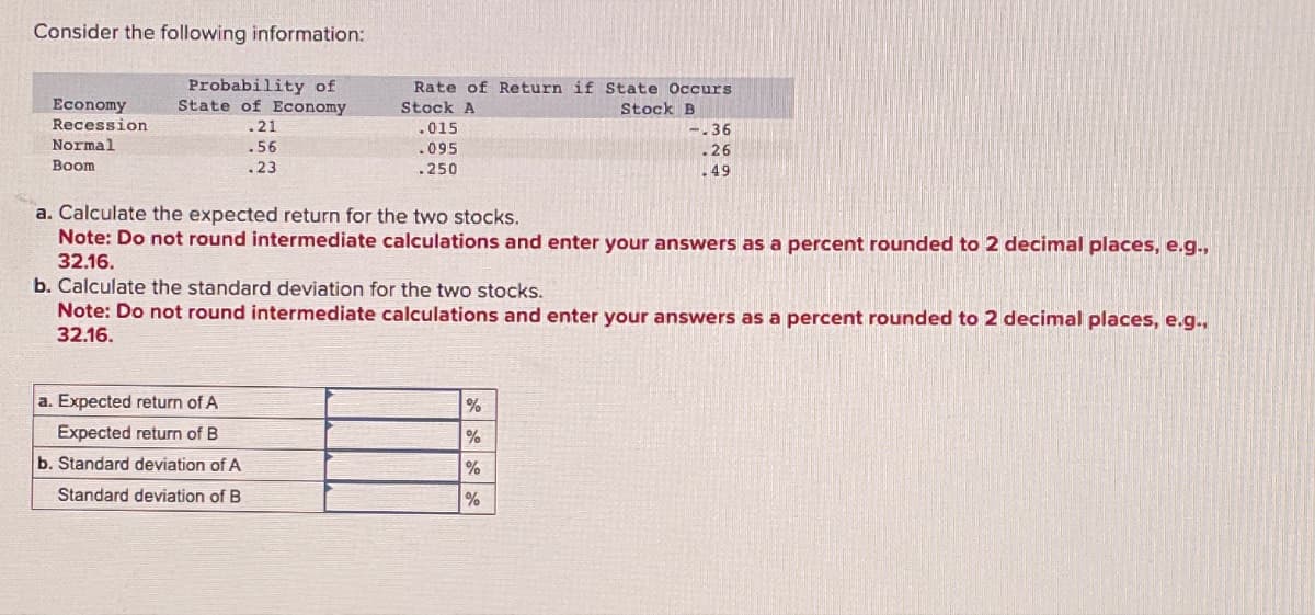 Consider the following information:
Economy
Recession
Normal
Boom
Probability of
State of Economy
.21
.56
.23
Rate of Return if State Occurs
Stock A
Stock B
a. Expected return of A
Expected return of B
b. Standard deviation of A
Standard deviation of B
.015
.095
.250
a. Calculate the expected return for the two stocks.
Note: Do not round intermediate calculations and enter your answers as a percent rounded to 2 decimal places, e.g.,
32.16.
-.36
.26
.49
b. Calculate the standard deviation for the two stocks.
Note: Do not round intermediate calculations and enter your answers as a percent rounded to 2 decimal places, e.g.,
32.16.
%
%
%