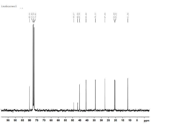 isoborneol
95
90
85
80
75
70
65
60
55
50
45
40
35
30
25
20
15
10
5
Ppm
18'9
