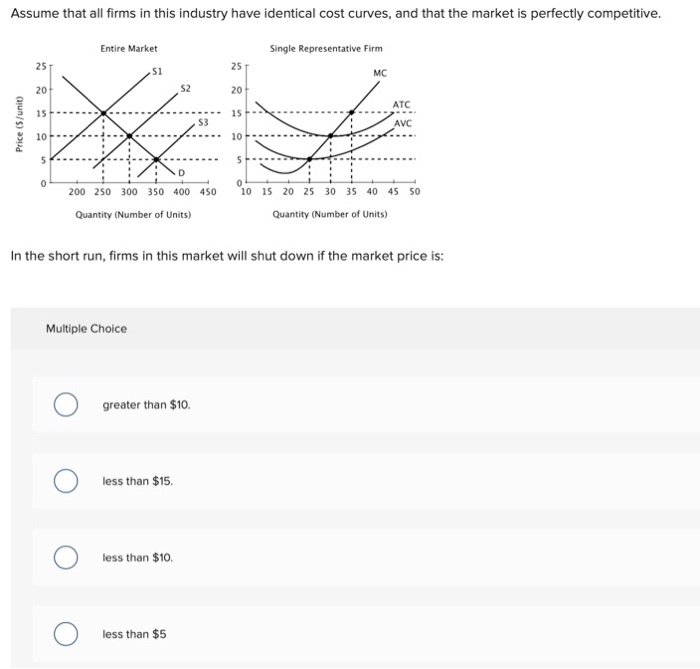 Assume that all firms in this industry have identical cost curves, and that the market is perfectly competitive.
Entire Market
Single Representative Firm
Price (S/unit)
25
20
25
51
MC
52
20
15
15
53
ATC
AVC
10
5
5--
0
0
200 250 300 350 400 450
10 15 20 25 30 35 40 45 50
Quantity (Number of Units)
Quantity (Number of Units)
In the short run, firms in this market will shut down if the market price is:
Multiple Choice
greater than $10.
less than $15.
less than $10.
less than $5