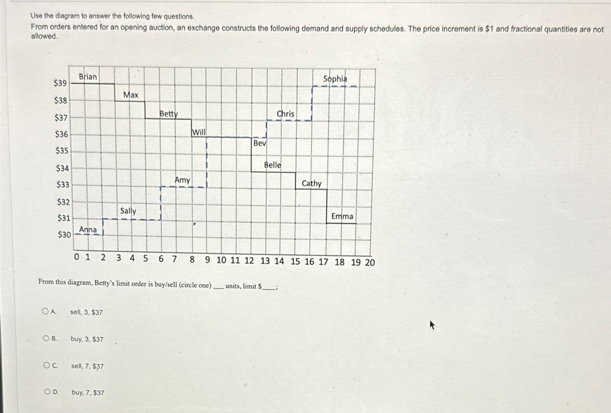 Use the diagram to answer the following few questions.
From orders entered for an opening auction, an exchange constructs the following demand and supply schedules. The price increment is $1 and fractional quantities are not
allowed.
Brian
$39
Max
$38
Betty
Chris
$37
$36
Will
Bev
$35
Belle
$34
Amy
$33
Cathy
$32
Sally
$31
Anna
$30
0 1 2
345
6 7 8
00
Sophia
Emma
9 10 11 12 13 14 15 16 17 18 19 20
From this diagram, Betty's limit order is buy/sell (circle one).
_units, limit $
OA.
sell, 3, $37
O B.
buy, 3, $37
OC.
sell, 7, $37
O D.
buy, 7, $37