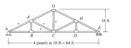 H
16 ft
A
E
B
D
4 panels at 16 ft = 64 ft-
