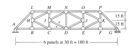 L
M N
15 ft
15 ft
B
C
D
E
F
G
6 panels at 30 ft = 180 ft
