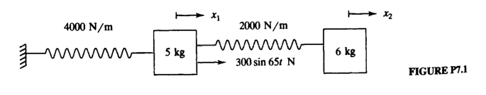 4000 N/m
2000 N/m
5 kg
6 kg
300 sin 65t N
FIGURE P7.1
