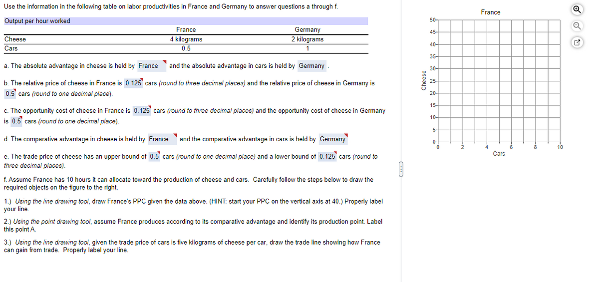 Use the information in the following table on labor productivities in France and Germany to answer questions a through f.
Output per hour worked
Cheese
Cars
France
4 kilograms
0.5
Germany
2 kilograms
1
a. The absolute advantage in cheese is held by France
and the absolute advantage in cars is held by Germany
b. The relative price of cheese in France is 0.125 cars (round to three decimal places) and the relative price of cheese in Germany is
0.5 cars (round to one decimal place).
c. The opportunity cost of cheese in France is 0.125 cars (round to three decimal places) and the opportunity cost of cheese in Germany
is 0.5 cars (round to one decimal place).
d. The comparative advantage in cheese is held by France and the comparative advantage in cars is held by Germany
e. The trade price of cheese has an upper bound of 0.5 cars (round to one decimal place) and a lower bound of 0.125 cars (round to
three decimal places).
f. Assume France has 10 hours it can allocate toward the production of cheese and cars. Carefully follow the steps below to draw the
required objects on the figure to the right.
1.) Using the line drawing tool, draw France's PPC given the data above. (HINT: start your PPC on the vertical axis at 40.) Properly label
your line.
2.) Using the point drawing tool, assume France produces according to its comparative advantage and identify its production point. Label
this point A.
3.) Using the line drawing tool, given the trade price of cars is five kilograms of cheese per car, draw the trade line showing how France
can gain from trade. Properly label your line.
Cheese
50
45-
40-
35-
30+
25-
20-
15-
10-
5-
0-
0
France
4
Cars
6
8
S
10
Q