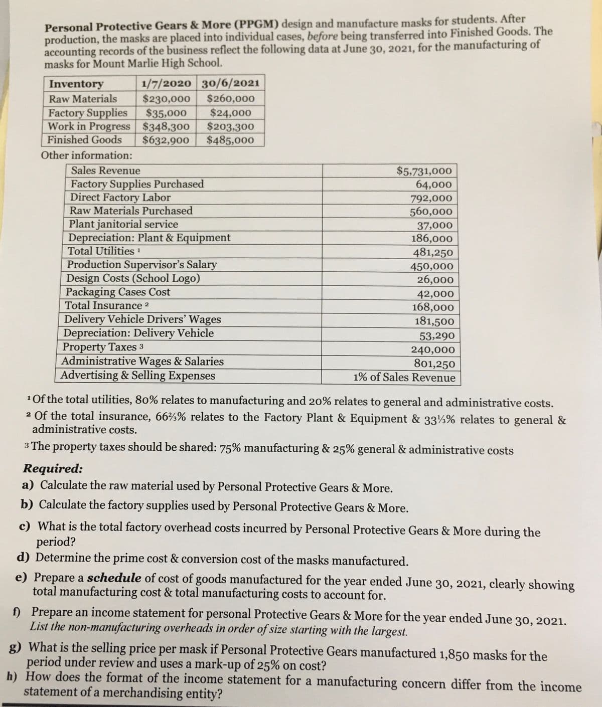 Personal Protective Gears & More (PPGM) design and manufacture masks for students. After
production, the masks are placed into individual cases, before being transferred into Finished Goods. The
accounting records of the business reflect the following data at June 30, 2021, for the manufacturing of
masks for Mount Marlie High School.
1/7/2020 30/6/2021
$230,000
$35,000
Inventory
Raw Materials
$260,000
Factory Supplies
Work in Progress $348,300
$24,000
$203,300
$485,000
Finished Goods
$632,900
Other information:
Sales Revenue
Factory Supplies Purchased
Direct Factory Labor
$5,731,000
64,000
792,000
560,000
Raw Materials Purchased
Plant janitorial service
Depreciation: Plant & Equipment
Total Utilities 1
37,000
186,000
481,250
Production Supervisor's Salary
Design Costs (School Logo)
Packaging Cases Cost
Total Insurance 2
450,000
26,000
42,000
168,000
181,500
Delivery Vehicle Drivers' Wages
Depreciation: Delivery Vehicle
Property Taxes 3
Administrative Wages & Salaries
Advertising & Selling Expenses
53,290
240,000
801,250
1% of Sales Revenue
1 Of the total utilities, 80% relates to manufacturing and 20% relates to general and administrative costs.
2 Of the total insurance, 66¾% relates to the Factory Plant & Equipment & 33½% relates to general &
administrative costs.
3 The
property taxes should be shared: 75% manufacturing & 25% general & administrative costs
Required:
a) Calculate the raw material used by Personal Protective Gears & More.
b) Calculate the factory supplies used by Personal Protective Gears & More.
c) What is the total factory overhead costs incurred by Personal Protective Gears & More during the
period?
d) Determine the prime cost & conversion cost of the masks manufactured.
e) Prepare a schedule of cost of goods manufactured for the year ended June 30, 2021, clearly showing
total manufacturing cost & total manufacturing costs to account for.
f) Prepare an income statement for personal Protective Gears & More for the year ended June 30, 2021.
List the non-manufacturing overheads in order of size starting with the largest.
g) What is the selling price per mask if Personal Protective Gears manufactured 1,850 masks for the
period under review and uses a mark-up of 25% on cost?
h) How does the format of the income statement for a manufacturing concern differ from the income
statement of a merchandising entity?
