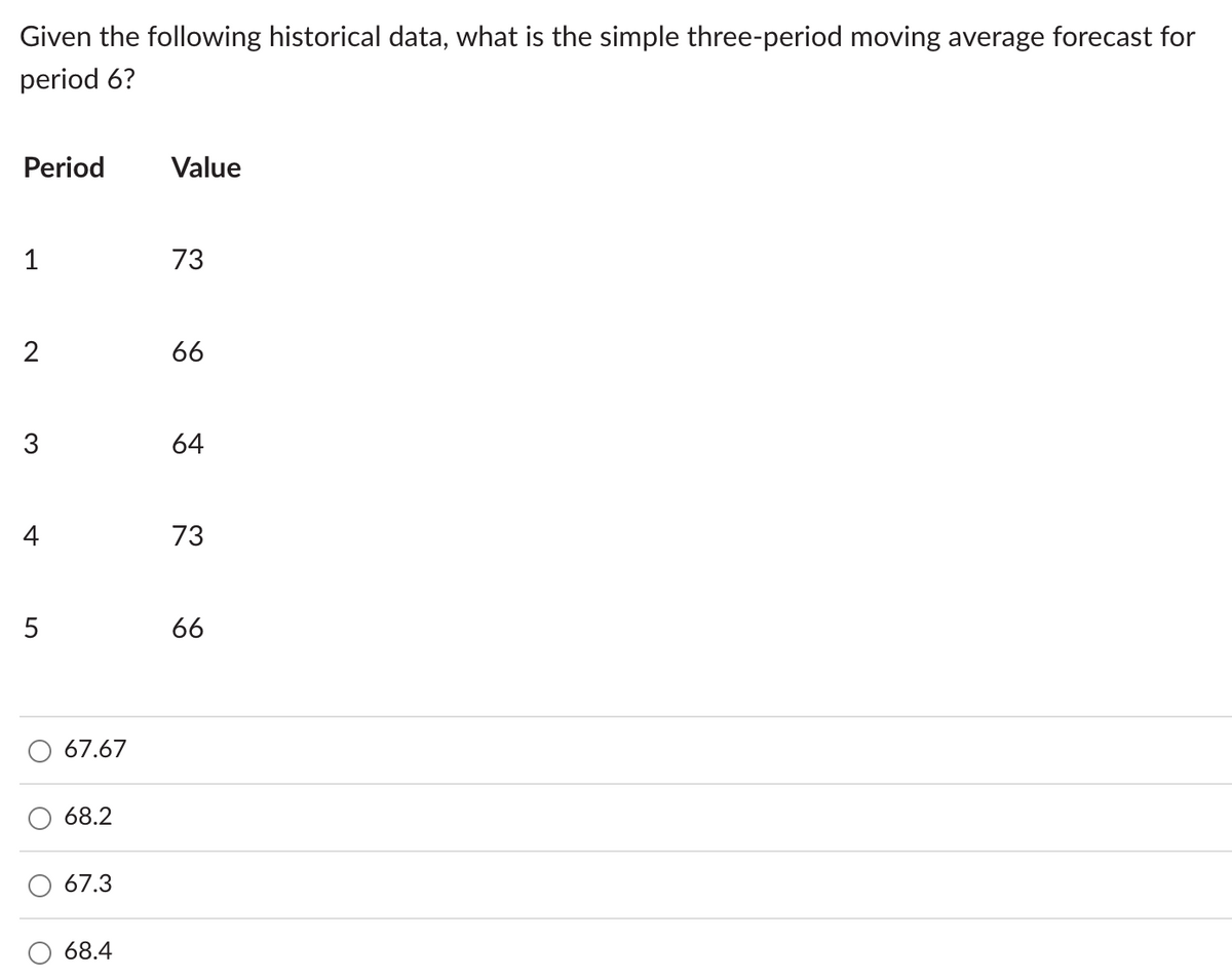 Given the following historical data, what is the simple three-period moving average forecast for
period 6?
Period
1
2
3
4
5
67.67
68.2
67.3
68.4
Value
73
66
64
73
66