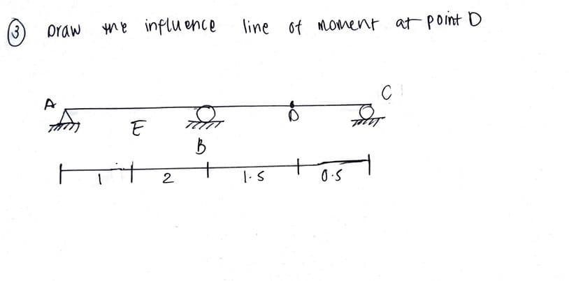 3
Draw
A
Am
the influence
E
Ft 2
B
line of moment at point D
1. S
0.5
с