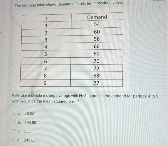 The following table shows demand of a retailer in previous years.
t
1
O a. 40.98
O b. 196.88
O c. 5.5
O d. 245.88
2
3
4
5
6
7
8
9
Demand
54
60
58
66
60
70
72
68
77
If we use a simple moving average with N=3 to predict the demand for periods 4 to 9,
what would be the mean squared error?