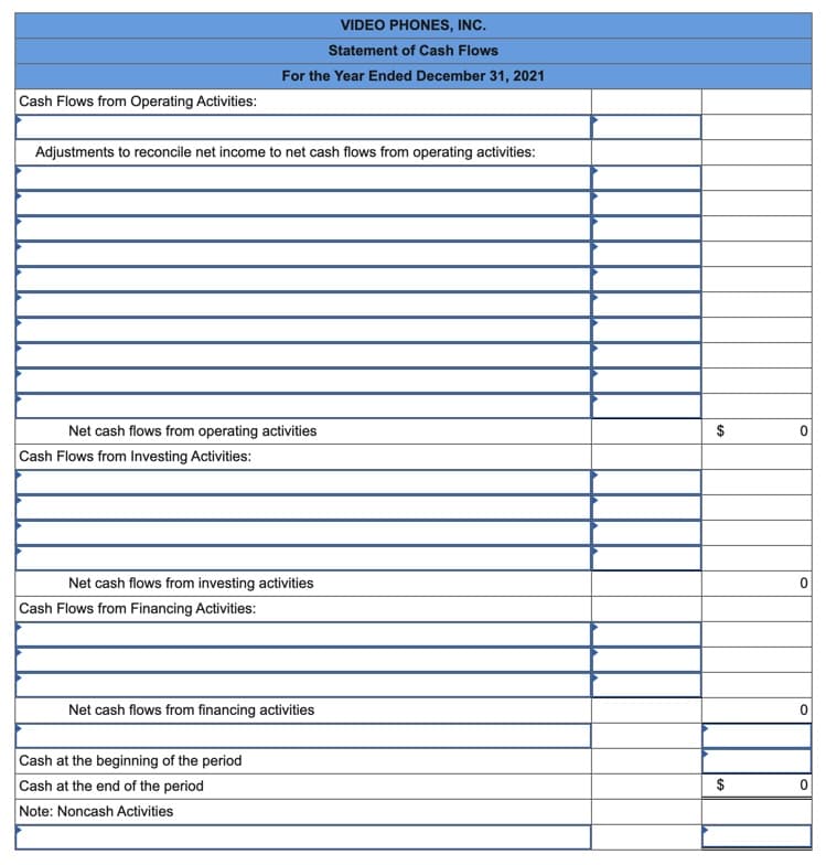 VIDEO PHONES, INC.
Statement of Cash Flows
For the Year Ended December 31, 2021
Cash Flows from Operating Activities:
Adjustments to reconcile net income to net cash flows from operating activities:
Net cash flows from operating activities
$
Cash Flows from Investing Activities:
Net cash flows from investing activities
Cash Flows from Financing Activities:
Net cash flows from financing activitie:
Cash at the beginning of the period
Cash at the end of the period
$
Note: Noncash Activities
