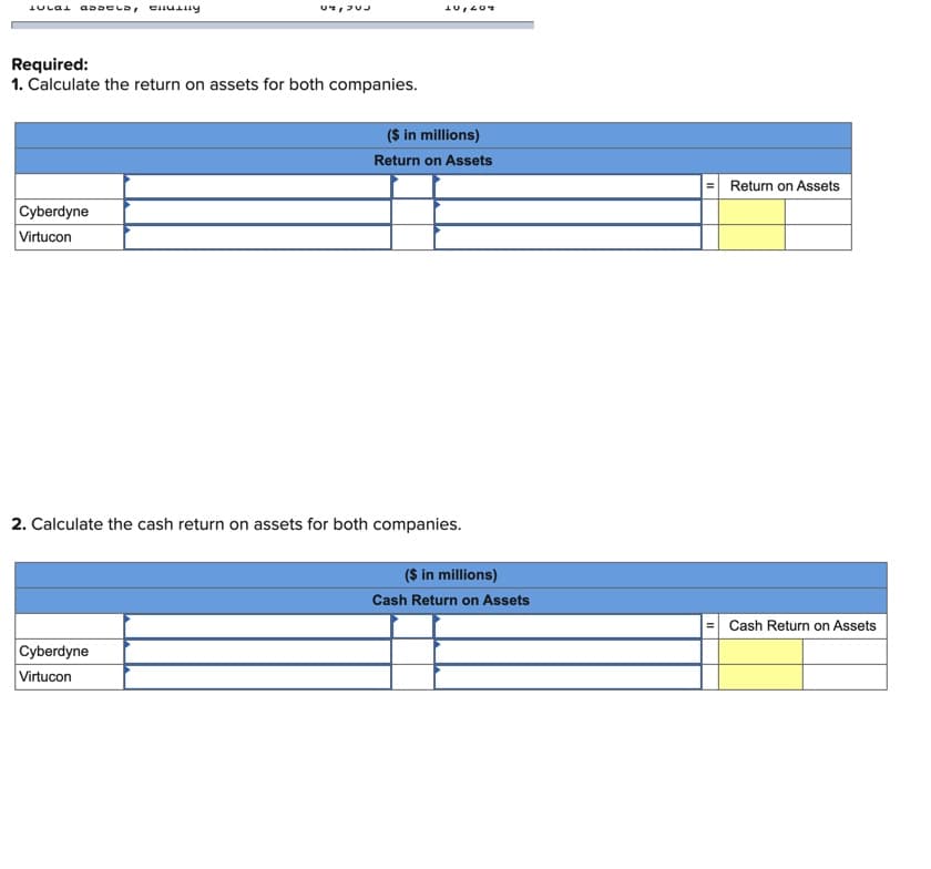 Required:
1. Calculate the return on assets for both companies.
($ in millions)
Return on Assets
= Return on Assets
Cyberdyne
Virtucon
2. Calculate the cash return on assets for both companies.
($ in millions)
Cash Return on Assets
Cash Return on Assets
Cyberdyne
Virtucon
