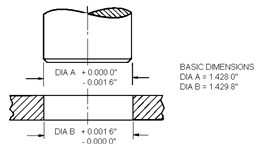 DIA A +0.000 0
-0.0016"
BASIC DIMENSIONS
DIA A= 1.428 0
DIA B = 1429 8"
DIA B +0.0016"
.0.000 0
