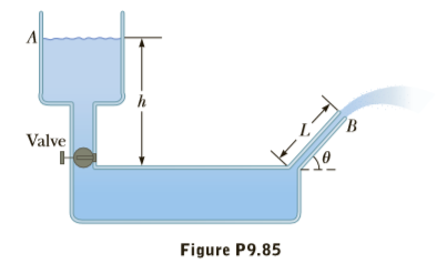 Valve
Figure P9.85
