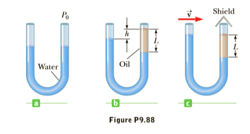 Shield
UU
Po
Oil
Water
Figure P9.88
