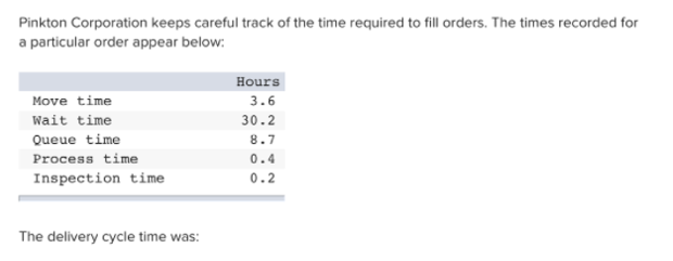 Pinkton Corporation keeps careful track of the time required to fill orders. The times recorded for
a particular order appear below:
Hours
Move time
3.6
Wait time
30.2
Queue time
8.7
Process time
0.4
Inspection time
0.2
The delivery cycle time was:
