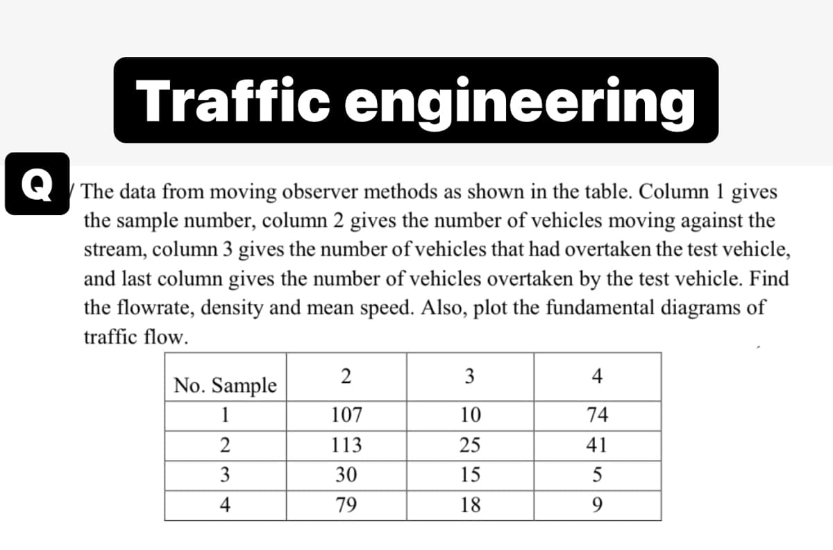 Traffic engineering
The data from moving observer methods as shown in the table. Column 1 gives
the sample number, column 2 gives the number of vehicles moving against the
stream, column 3 gives the number of vehicles that had overtaken the test vehicle,
and last column gives the number of vehicles overtaken by the test vehicle. Find
the flowrate, density and mean speed. Also, plot the fundamental diagrams of
traffic flow.
2
3
4
No. Sample
1
107
10
74
2
113
25
41
3
30
15
4
79
18
9
